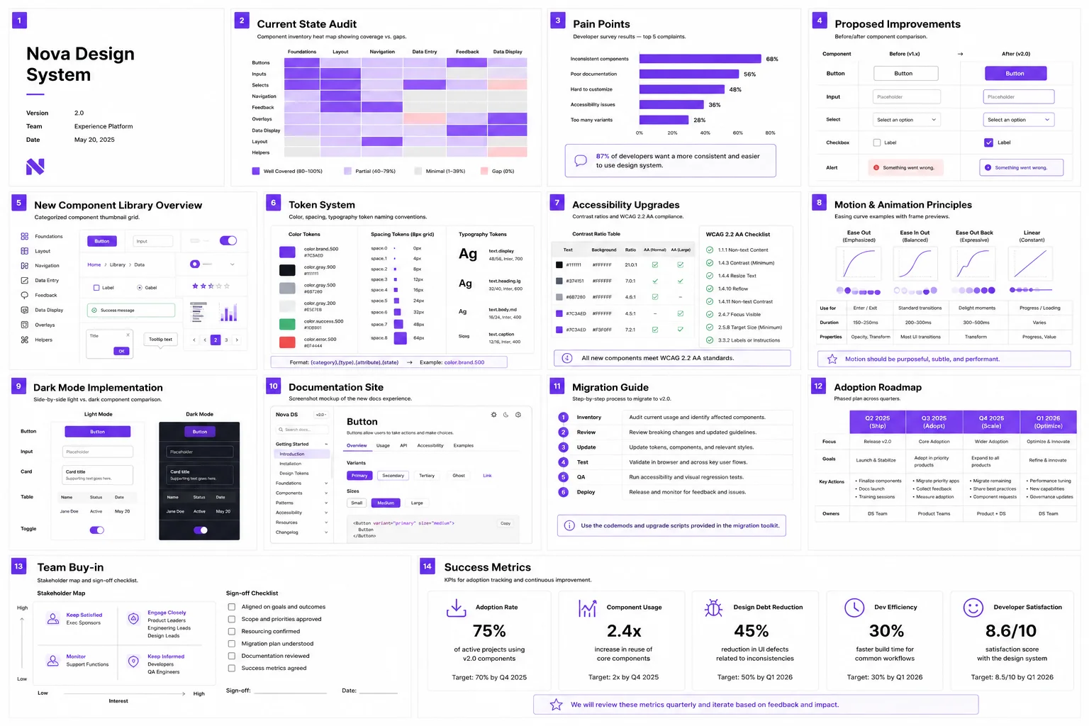 Design System