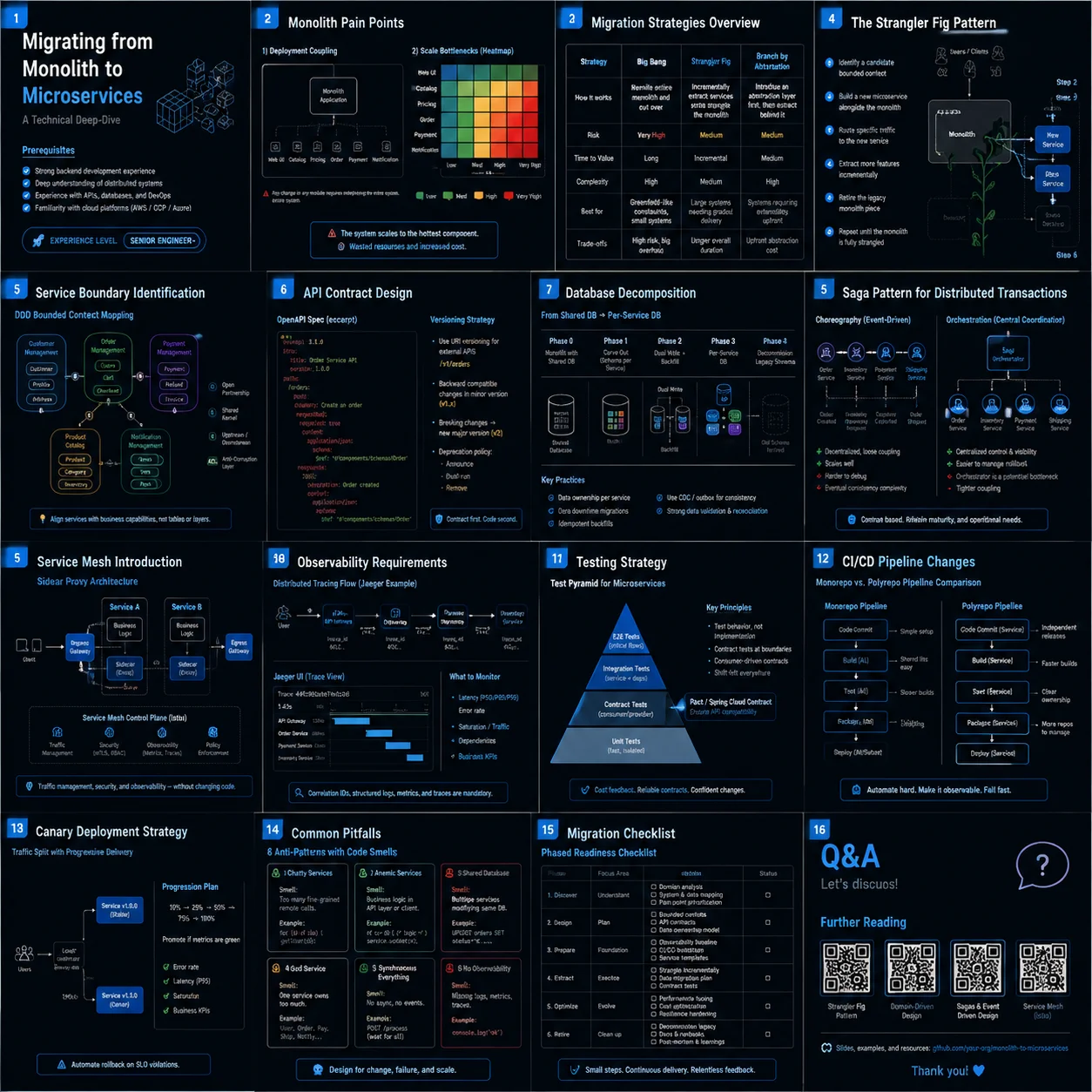 Microservices