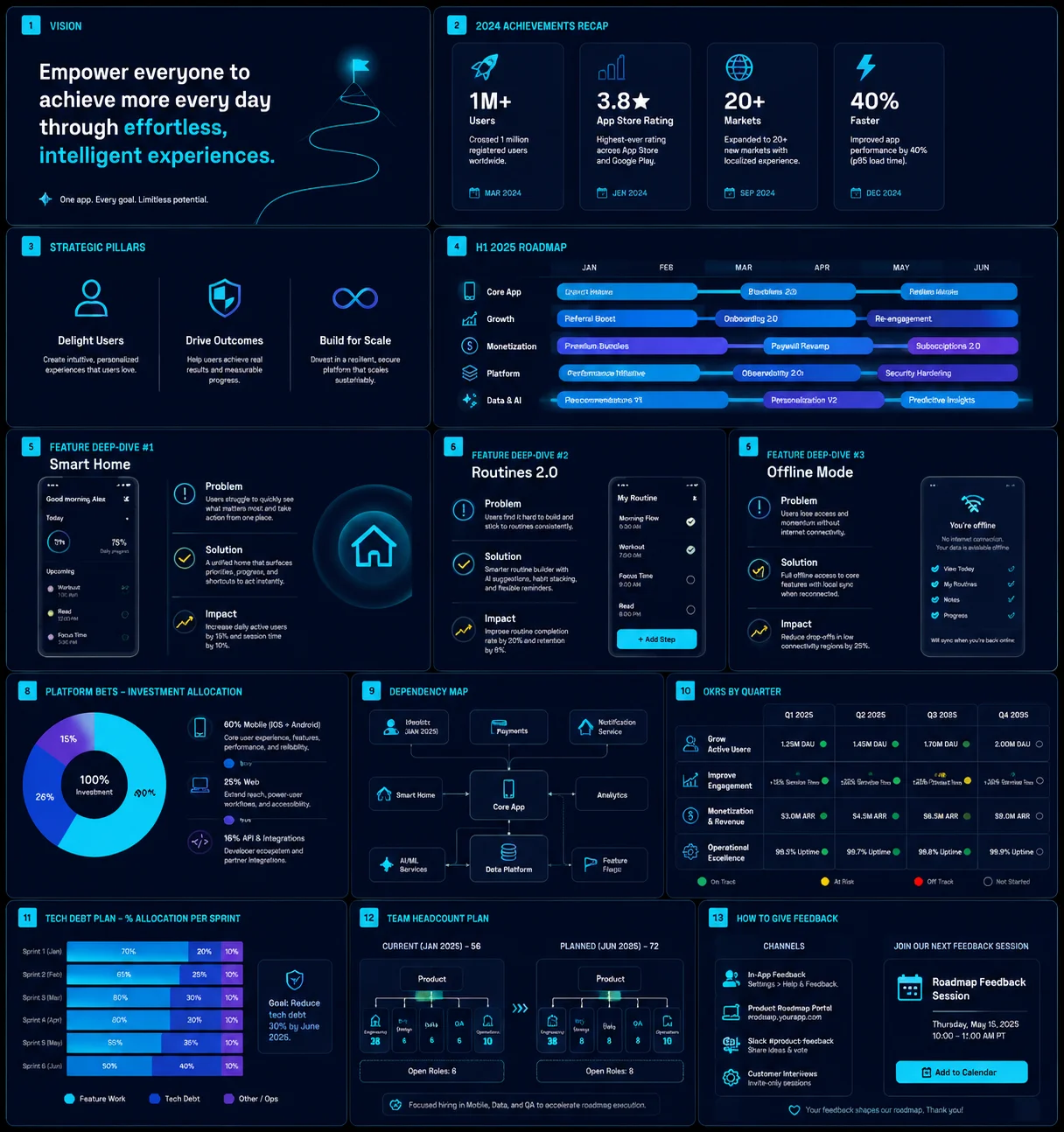 AI Trends